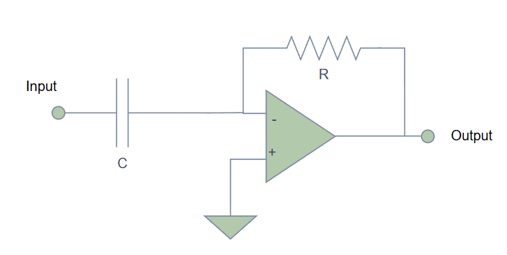 Op-amp differentiator